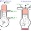 ２サイクルエンジンと４サイクルエンジンの違いを詳しく解説！