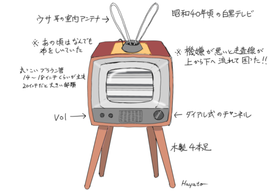 昭和40年頃の白黒テレビ